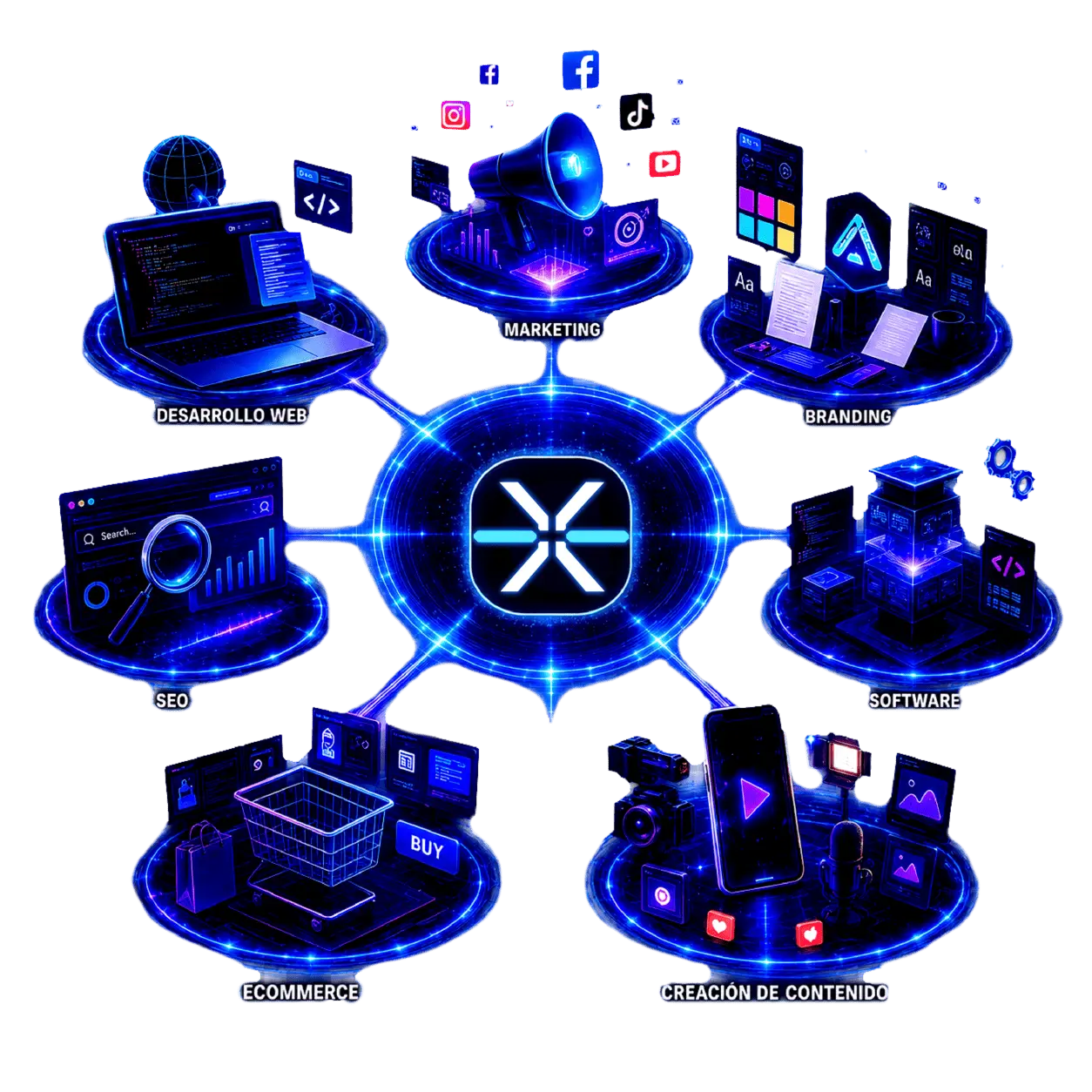 Ecosistema de servicios digitales de Expanexa: desarrollo, marketing, branding, SEO, ecommerce, software y contenido